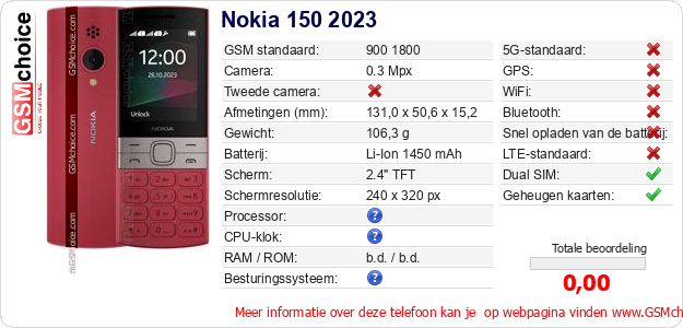 Nokia 150 2023 Technische gegevens 