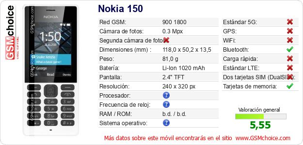 Nokia 150 Datos técnicos del móvil 