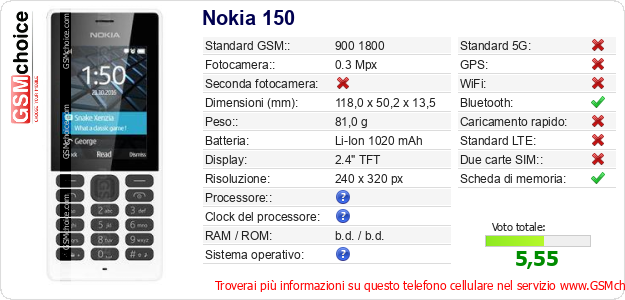 Nokia 150 Dati tecnici di telefono cellulare Nokia 150 Dati tecnici di telefono cellulare
