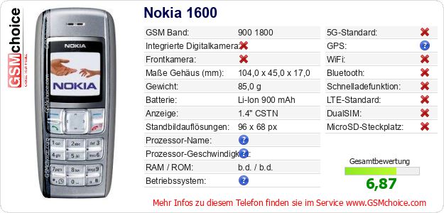 Nokia 1600 technische Daten Nokia 1600 technische Daten