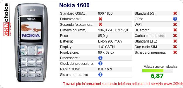 Nokia 1600 Dati tecnici di telefono cellulare Nokia 1600 Dati tecnici di telefono cellulare