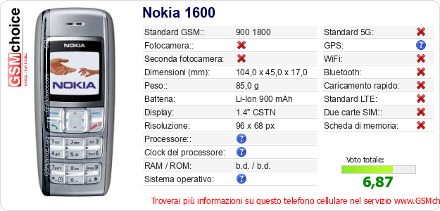 Nokia 1600 Dati tecnici di telefono cellulare 