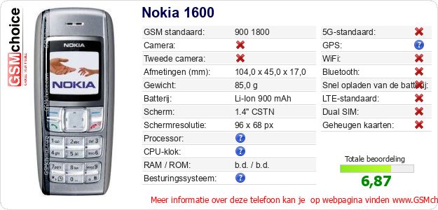 Nokia 1600 Technische gegevens Nokia 1600 Technische gegevens