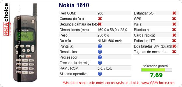 Nokia 1610 Datos técnicos del móvil Nokia 1610 Datos técnicos del móvil