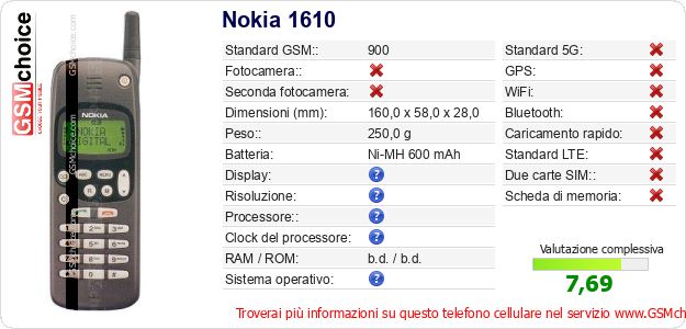 Nokia 1610 Dati tecnici di telefono cellulare Nokia 1610 Dati tecnici di telefono cellulare