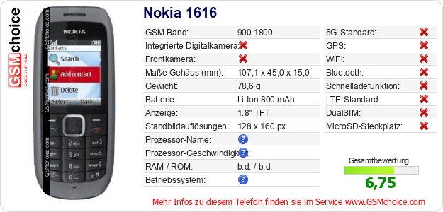 Nokia 1616 technische Daten Nokia 1616 technische Daten