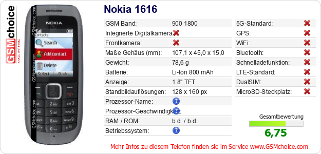 Nokia 1616 technische Daten Nokia 1616 technische Daten