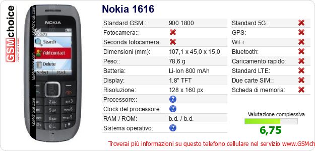 Nokia 1616 Dati tecnici di telefono cellulare Nokia 1616 Dati tecnici di telefono cellulare