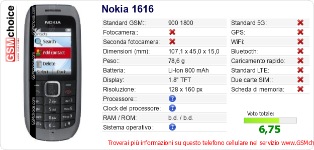 Nokia 1616 Dati tecnici di telefono cellulare Nokia 1616 Dati tecnici di telefono cellulare