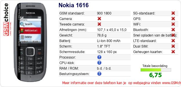 Nokia 1616 Technische gegevens 