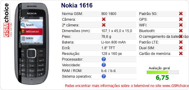 Nokia 1616 Especificações técnicas do telemóvel Nokia 1616 Especificações técnicas do telemóvel