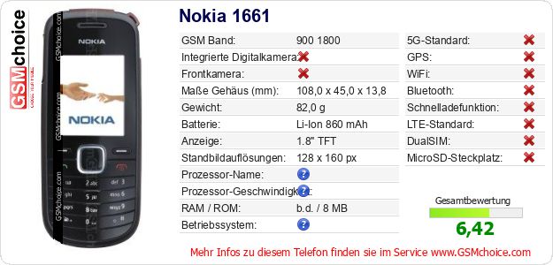 Nokia 1661 technische Daten Nokia 1661 technische Daten