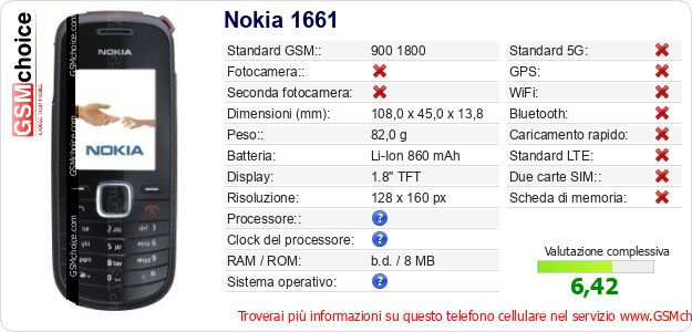 Nokia 1661 Dati tecnici di telefono cellulare Nokia 1661 Dati tecnici di telefono cellulare