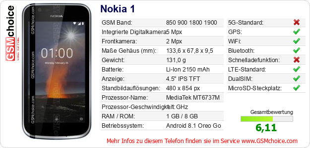 Nokia 1 technische Daten Nokia 1 technische Daten