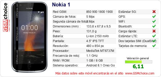 Nokia 1 Datos técnicos del móvil Nokia 1 Datos técnicos del móvil
