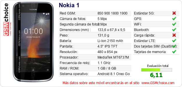 Nokia 1 Datos técnicos del móvil 