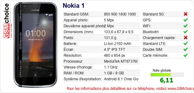 Nokia 1 Fiche technique Nokia 1 Fiche technique