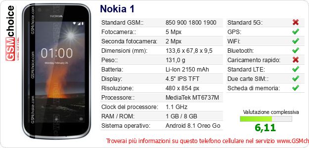 Nokia 1 Dati tecnici di telefono cellulare 