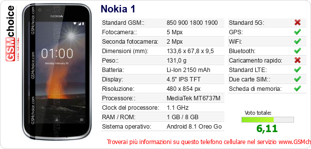 Nokia 1 Dati tecnici di telefono cellulare Nokia 1 Dati tecnici di telefono cellulare