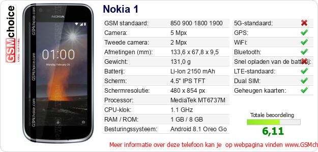 Nokia 1 Technische gegevens Nokia 1 Technische gegevens