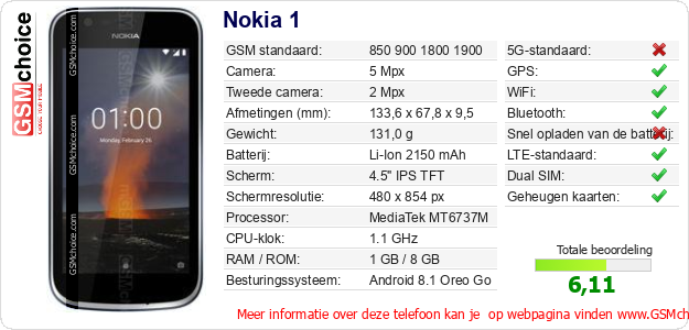Nokia 1 Technische gegevens 