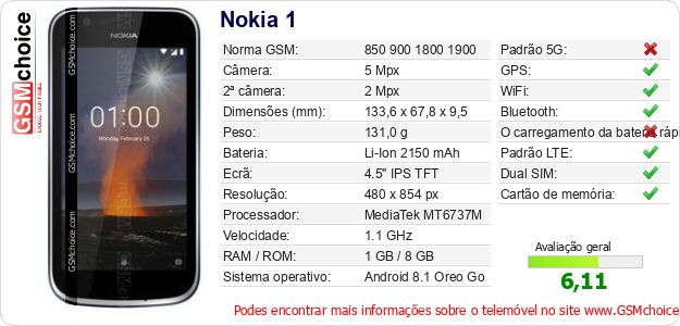 Nokia 1 Especificações técnicas do telemóvel Nokia 1 Especificações técnicas do telemóvel