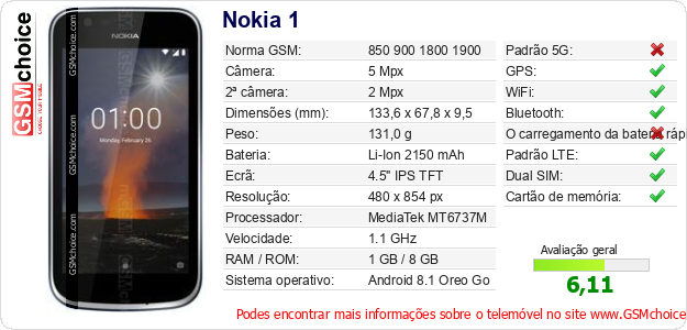 Nokia 1 Especificações técnicas do telemóvel 