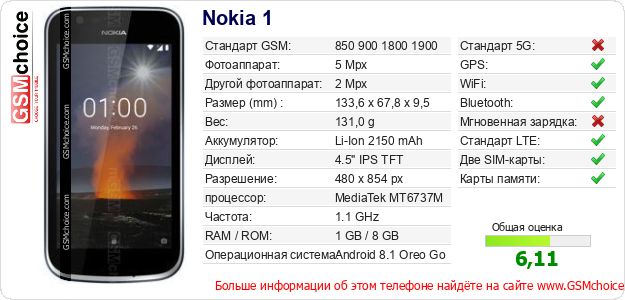 Nokia 1 Технические данные телефона Nokia 1 Технические данные телефона