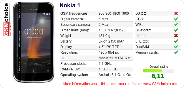 Nokia 1 手機技術數據