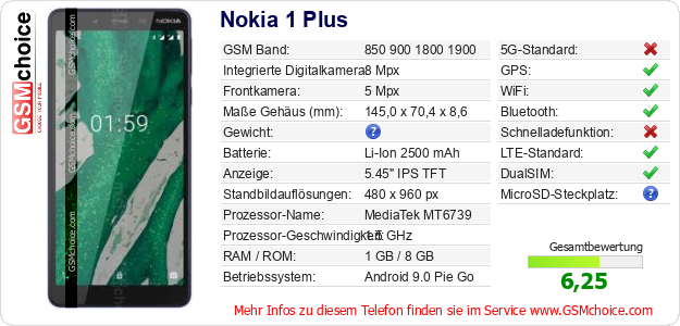 Nokia 1 Plus technische Daten Nokia 1 Plus technische Daten