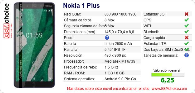 Nokia 1 Plus Datos técnicos del móvil Nokia 1 Plus Datos técnicos del móvil
