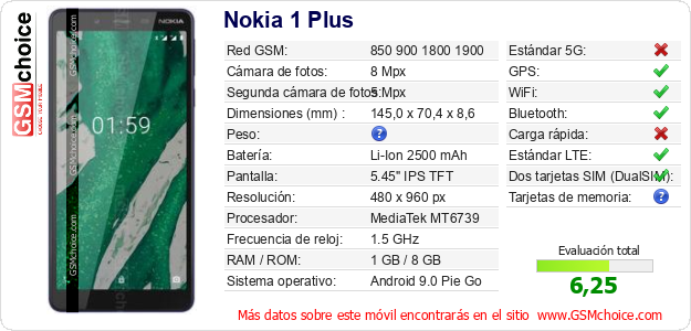 Nokia 1 Plus Datos técnicos del móvil Nokia 1 Plus Datos técnicos del móvil