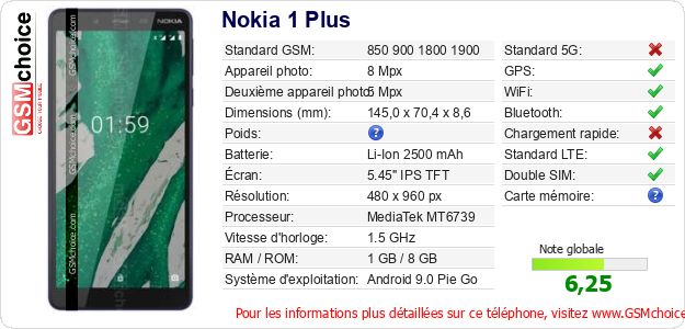 Nokia 1 Plus Fiche technique