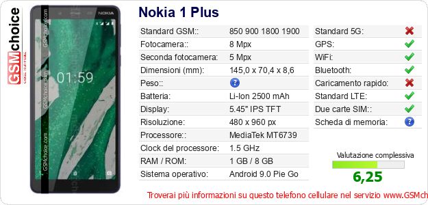 Nokia 1 Plus Dati tecnici di telefono cellulare 