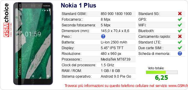 Nokia 1 Plus Dati tecnici di telefono cellulare 