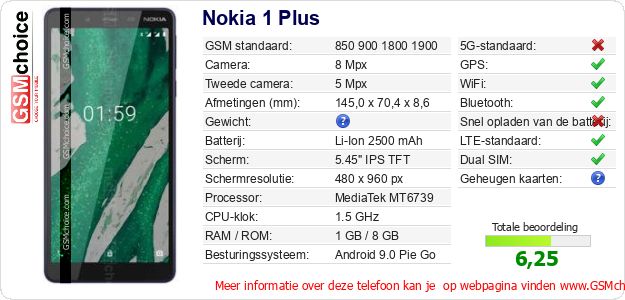 Nokia 1 Plus Technische gegevens Nokia 1 Plus Technische gegevens