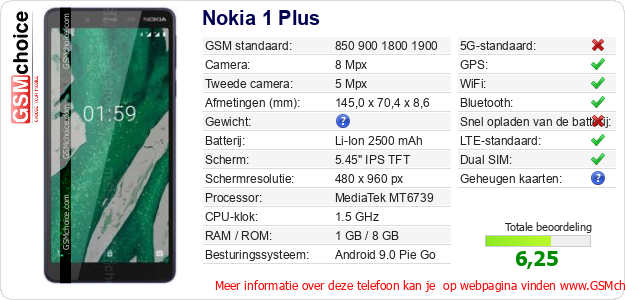 Nokia 1 Plus Technische gegevens 