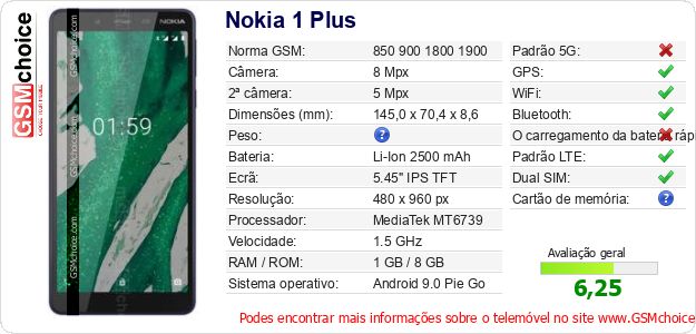 Nokia 1 Plus Especificações técnicas do telemóvel 