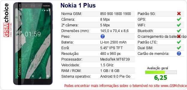 Nokia 1 Plus Especificações técnicas do telemóvel 