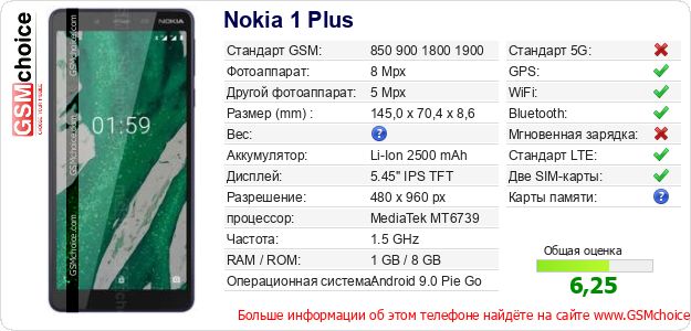 Nokia 1 Plus Технические данные телефона Nokia 1 Plus Технические данные телефона