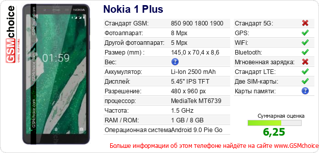 Nokia 1 Plus Технические данные телефона Nokia 1 Plus Технические данные телефона
