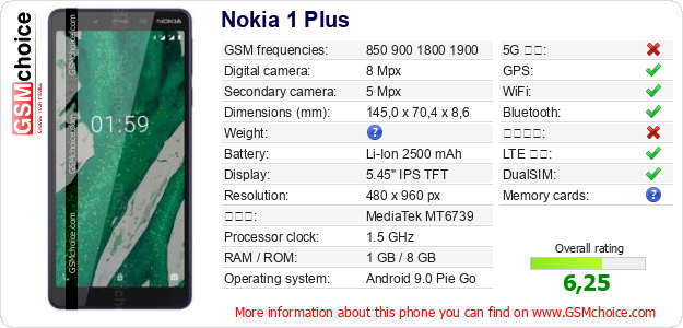 Nokia 1 Plus 手機技術數據