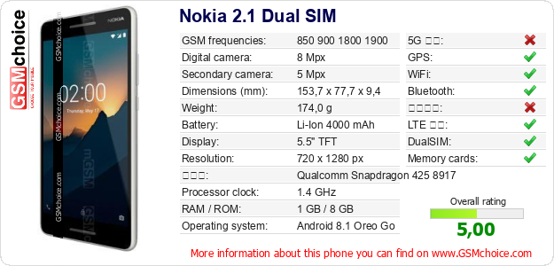 Nokia 2.1 Dual SIM 手機技術數據