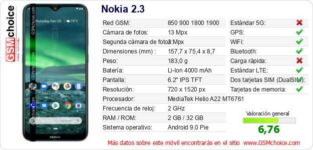 Nokia 2.3 Datos técnicos del móvil Nokia 2.3 Datos técnicos del móvil