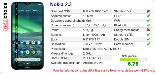 Nokia 2.3 Fiche technique