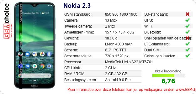 Nokia 2.3 Technische gegevens Nokia 2.3 Technische gegevens