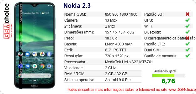 Nokia 2.3 Especificações técnicas do telemóvel 