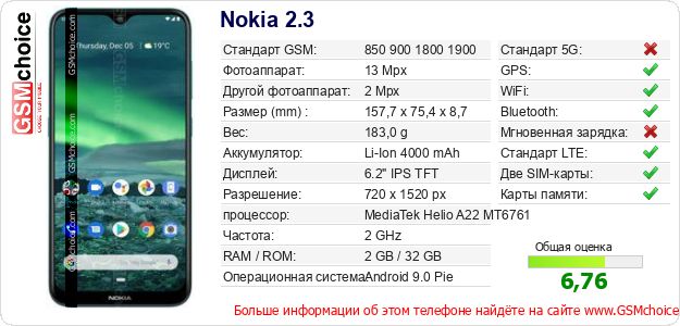 Nokia 2.3 Технические данные телефона Nokia 2.3 Технические данные телефона