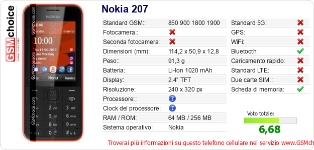 Nokia 207 Dati tecnici di telefono cellulare 
