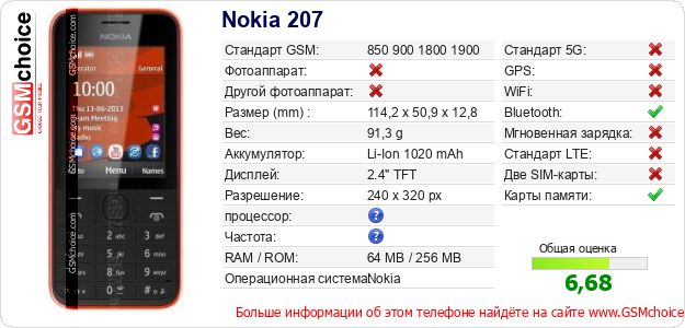 Nokia 207 Технические данные телефона Nokia 207 Технические данные телефона